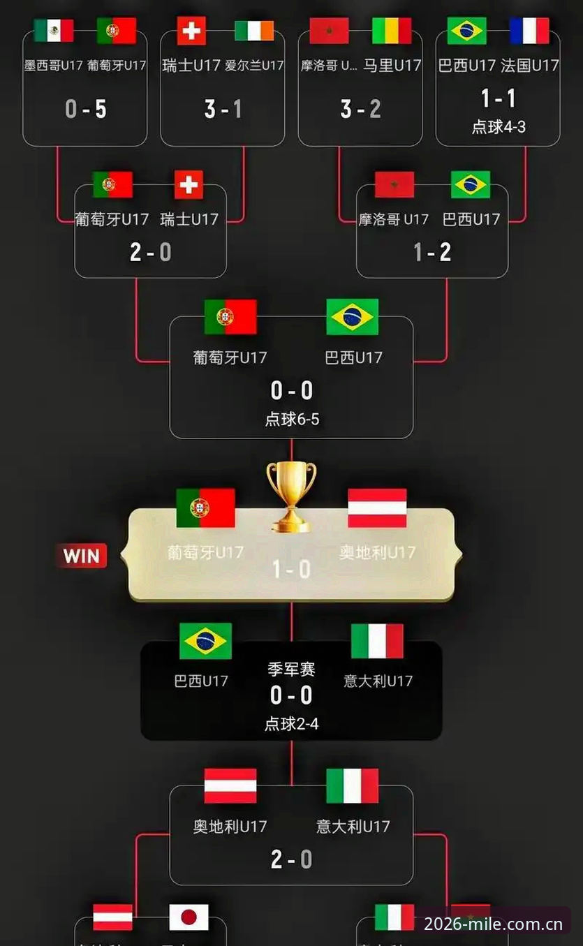 U17世界杯抽签结果全面解析：中国男女足分组形势深度分析